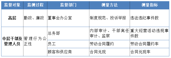社會(huì )3.png